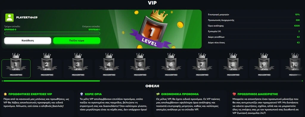 SpinMills VIP πρόγραμμα